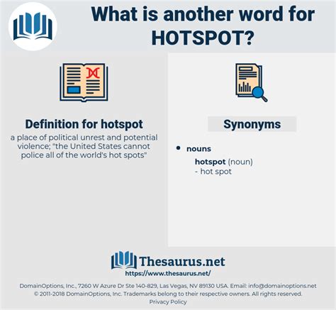 hotspot synonym